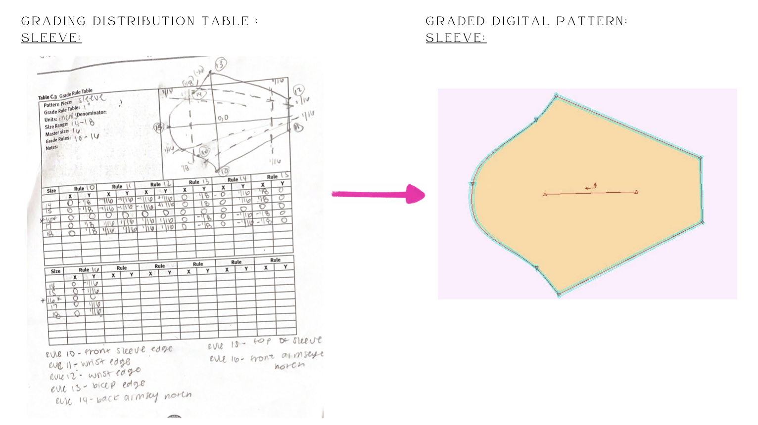 pattern grading and distrubation charts 